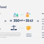 découvrez comment convertir facilement 350 ml en centilitres avec notre méthode simple et rapide. guide pratique pour toutes vos conversions de volume.