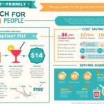 découvrez comment préparer un punch délicieux pour 50 personnes avec un budget maîtrisé. recettes simples et conseils pratiques pour réussir votre événement sans stress.