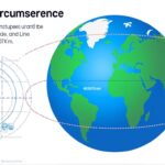 découvrez la circonférence exacte de la terre en kilomètres et apprenez comment cette mesure est calculée pour mieux comprendre notre planète.