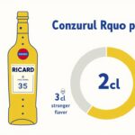 découvrez la dose idéale de ricard et le nombre de doses que vous pouvez obtenir par bouteille pour savourer parfaitement votre apéritif.