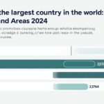 découvrez le classement des plus grands pays du monde en 2024 avec leurs superficies détaillées. une référence complète pour mieux comprendre l'étendue des territoires à l'échelle mondiale.
