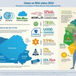 découvrez l'état des risques en oman en 2025 et évaluez la sécurité réelle pour les voyageurs et résidents. analyse complète des dangers potentiels et conseils pratiques.