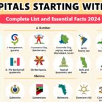 découvrez la liste complète des capitales commençant par la lettre g avec des informations essentielles mises à jour pour 2024. guide pratique et précis pour tous vos besoins géographiques.