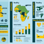 découvrez une analyse approfondie sur le gabon, souvent présenté comme le pays le plus dangereux : démystification, réalité et enjeux sécuritaires actuels.