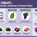 découvrez les bienfaits des fruits violets, leurs différentes variétés et nos conseils pour bien les choisir et profiter de leurs vertus.