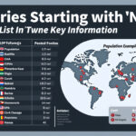 découvrez notre liste complète des pays dont le nom commence par la lettre n, accompagnée d'informations clés sur chacun d'eux.
