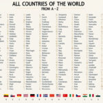 découvrez la liste complète de tous les pays du monde classés par ordre alphabétique pour un accès rapide et facile à l'information.
